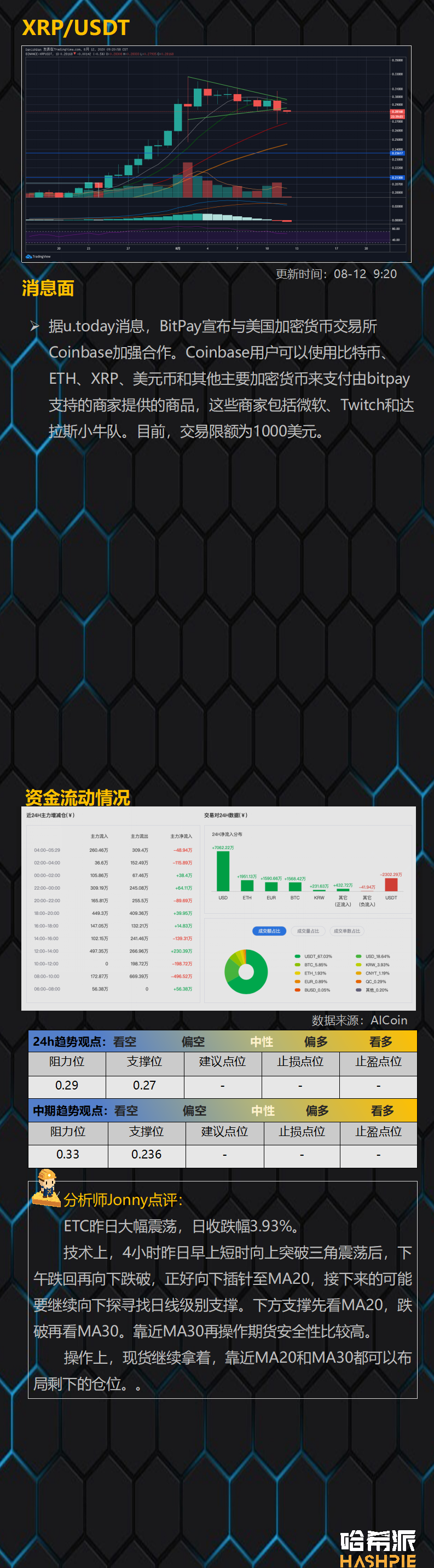 行情分析：比特币再次跌入调整区间，大盘开始休整