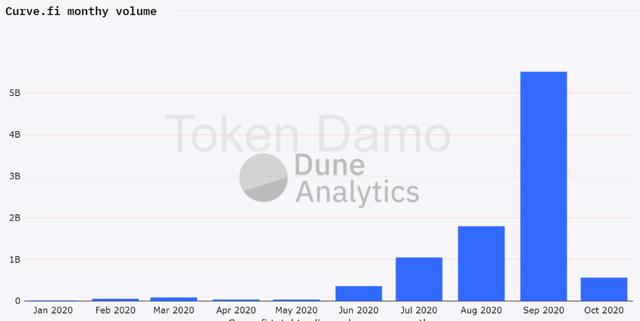 独家专访Curve创始人 ：2020年最惨的DeFi币，CRV能“绝地求生”吗？| Damo 专访